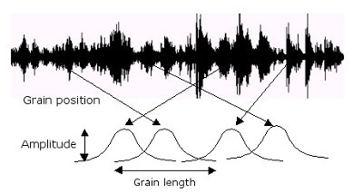 graingeneration